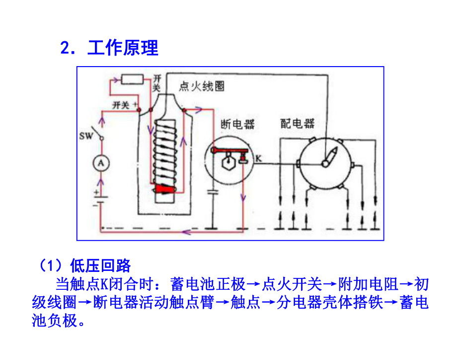 发动机点火系统.ppt_第3页