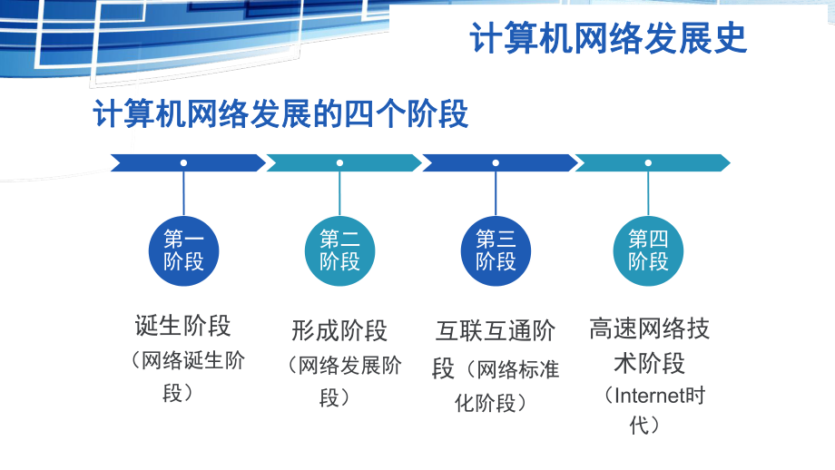 计算机网络发展史.pptx_第2页