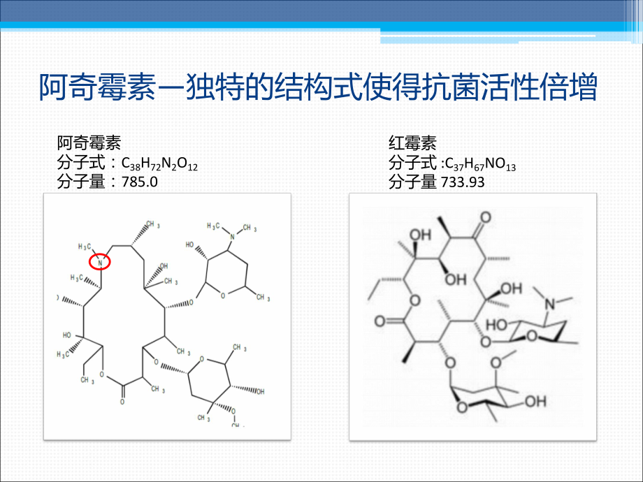 阿奇霉素在临床中的应用.pptx_第3页