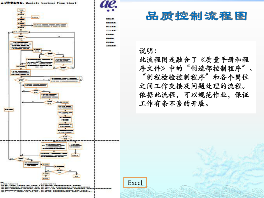 质量控制流程.pptx_第1页