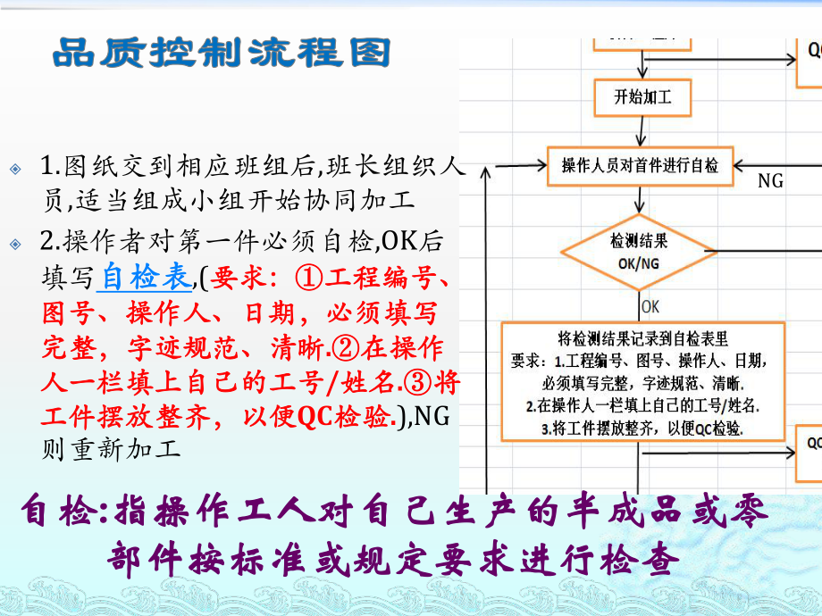 质量控制流程.pptx_第3页