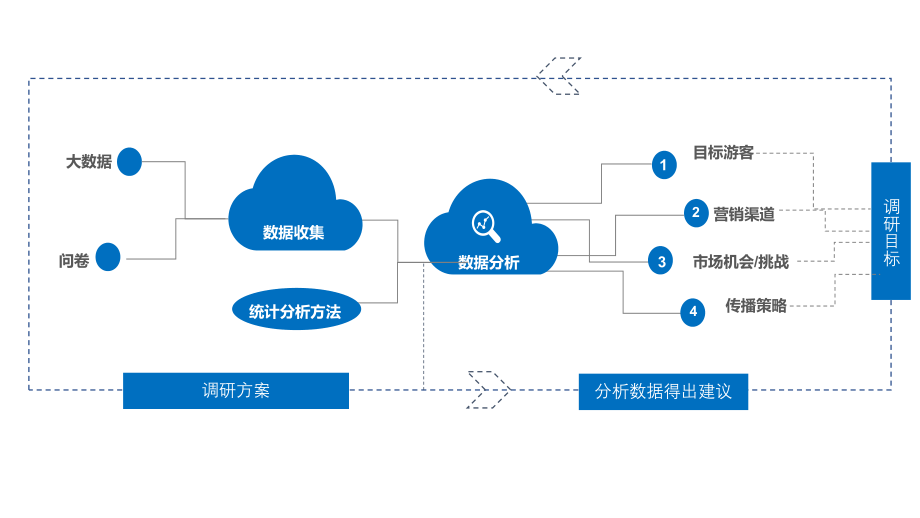 黄河入海调研报告.pptx_第2页