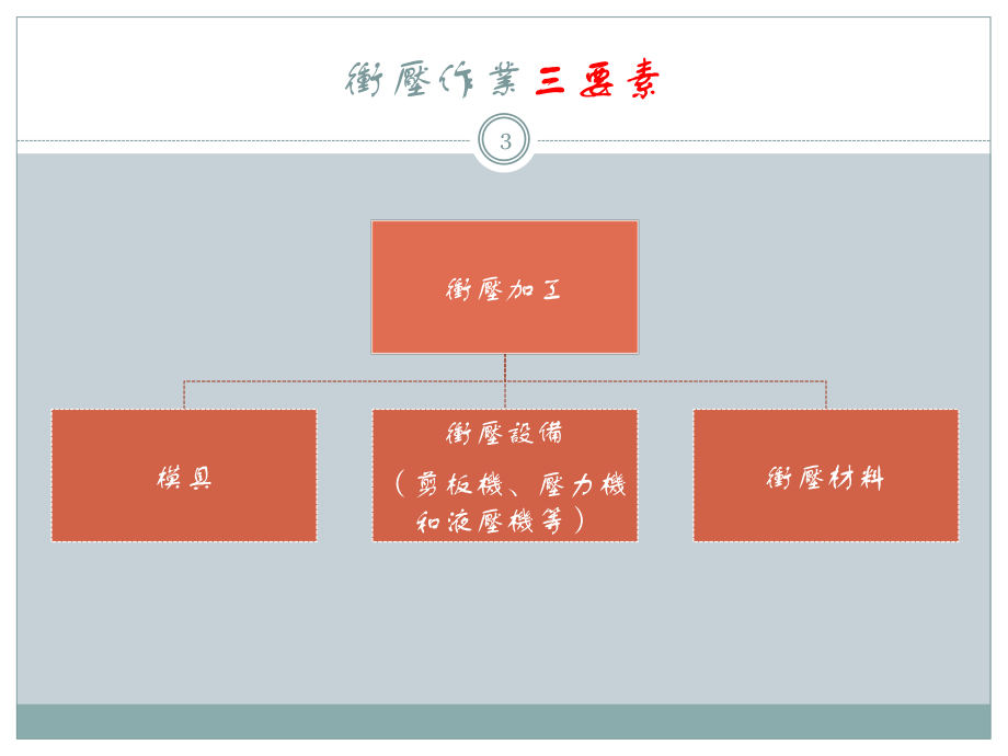 车间级安全培训课件(冲压课).pptx_第3页