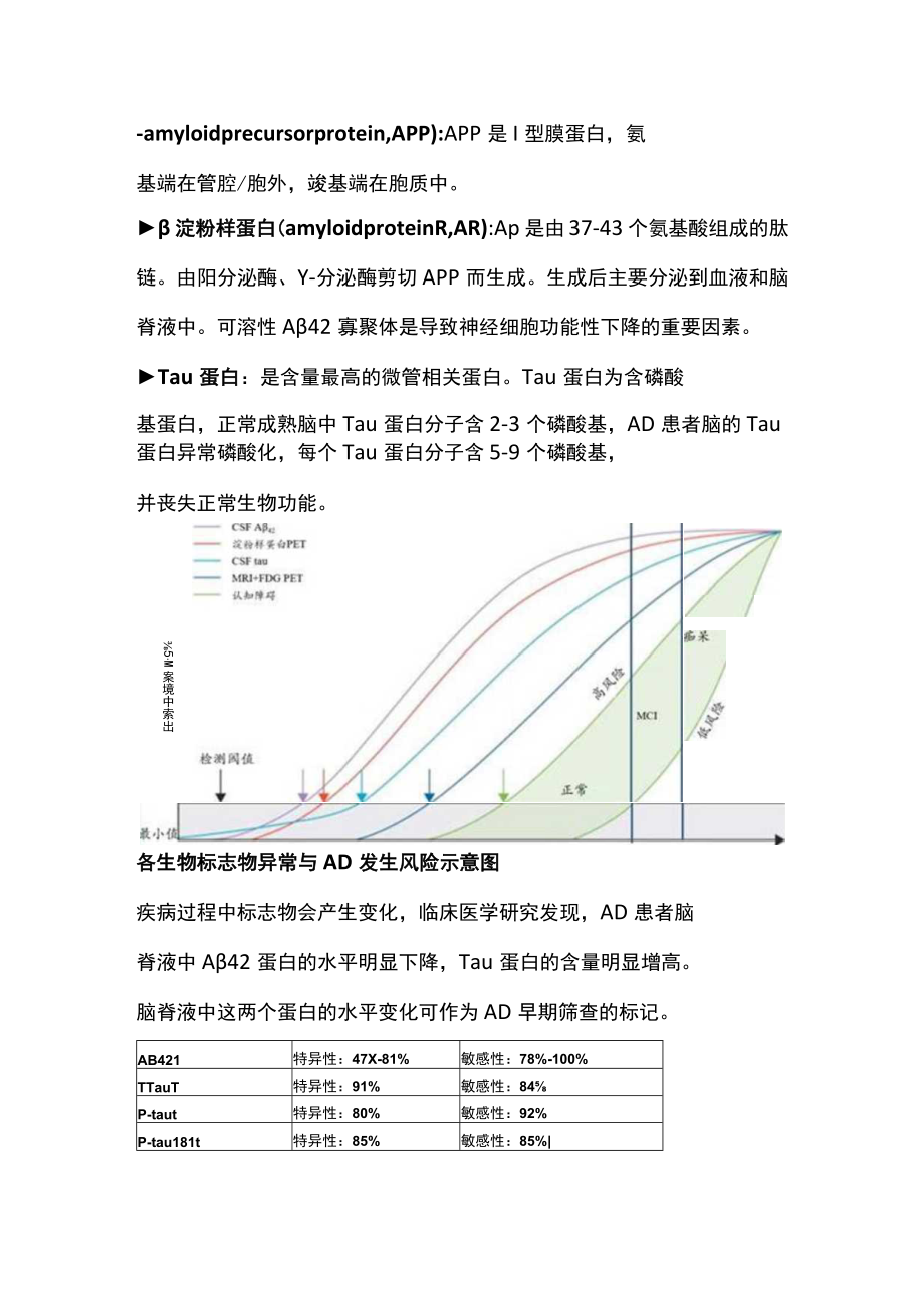 老痴呆早期筛查（全文）.docx_第3页