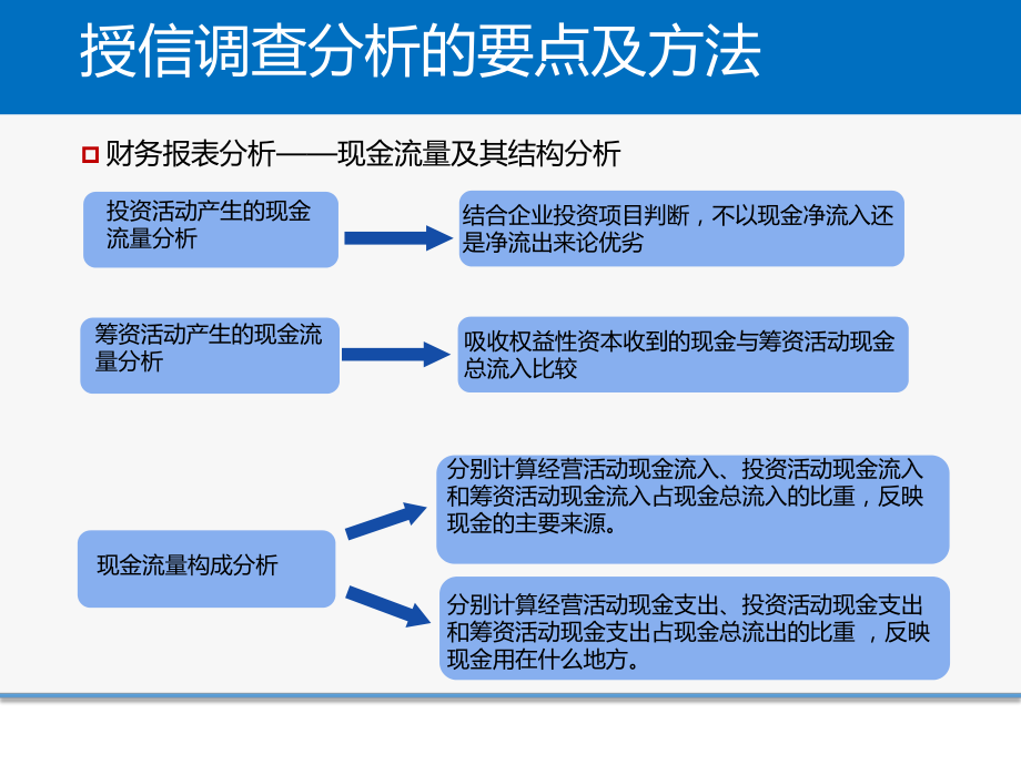 财务分析现金流量表.pptx_第3页