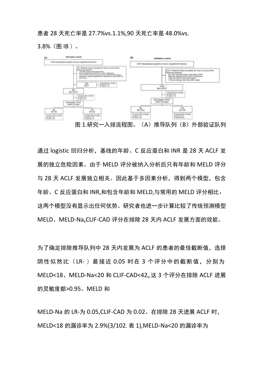 慢性肝病患者进展成慢加急肝衰竭前的分层管理（全文）.docx_第3页