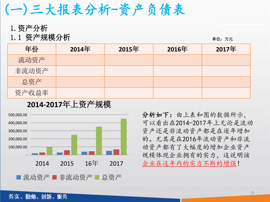 财务分析报告.pptx_第3页