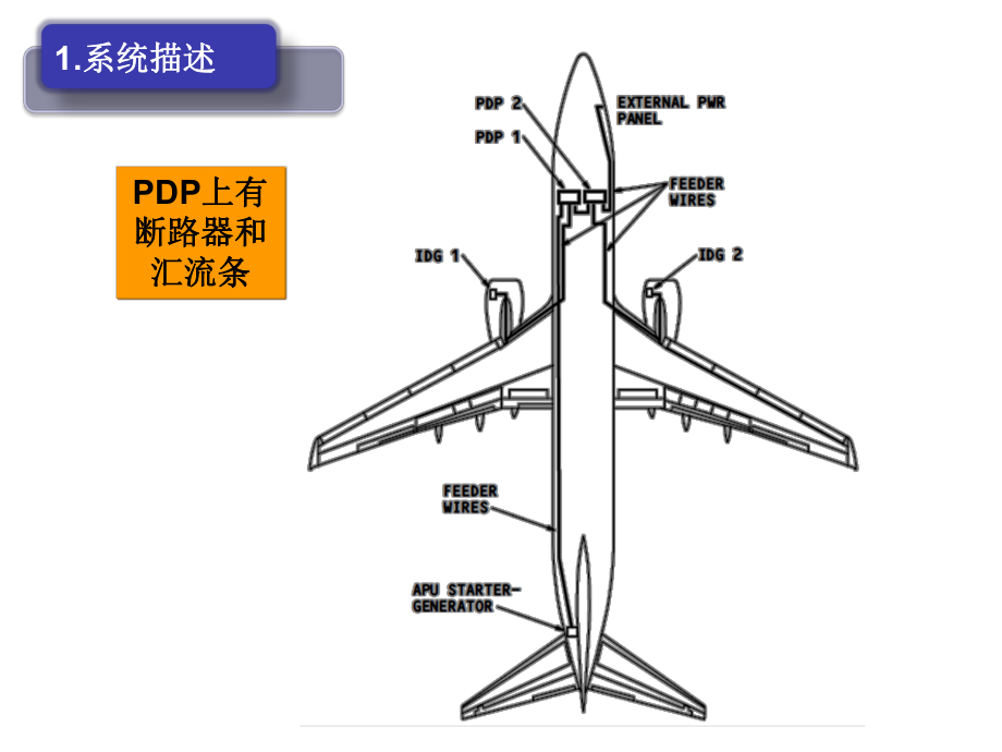 飞机电气系统.pptx_第3页