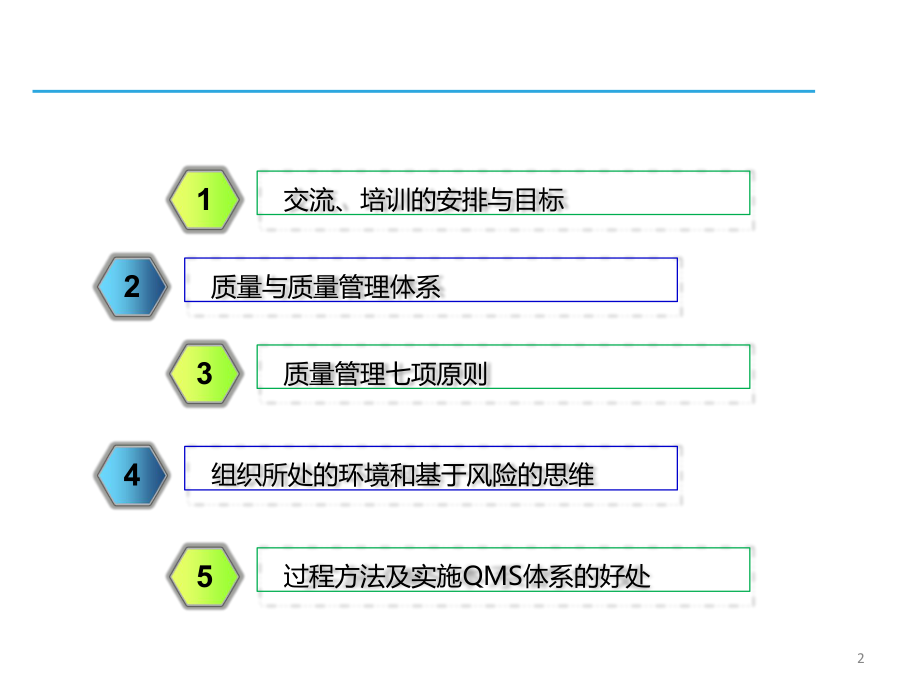 质量管理体系的基本原则.pptx_第2页