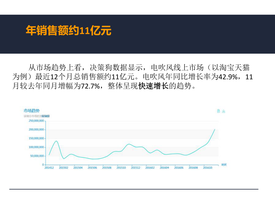 追灿数据：电吹风市场分析报告.pptx_第2页