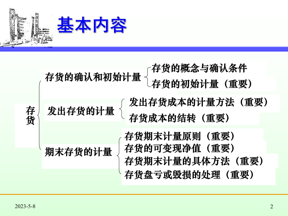 财务会计存货1.pptx_第2页