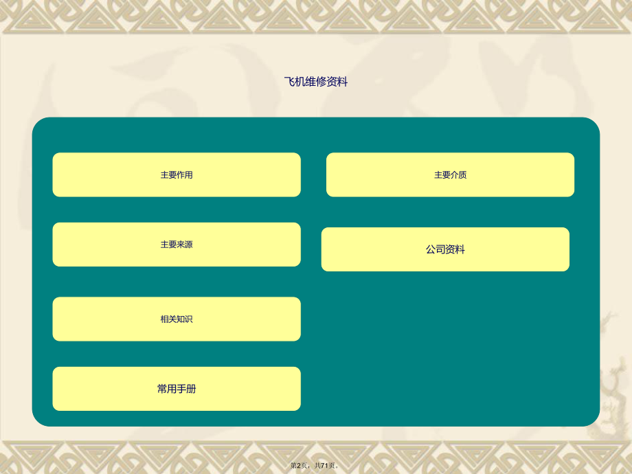 飞机维修的各种手册介绍manual.pptx_第2页