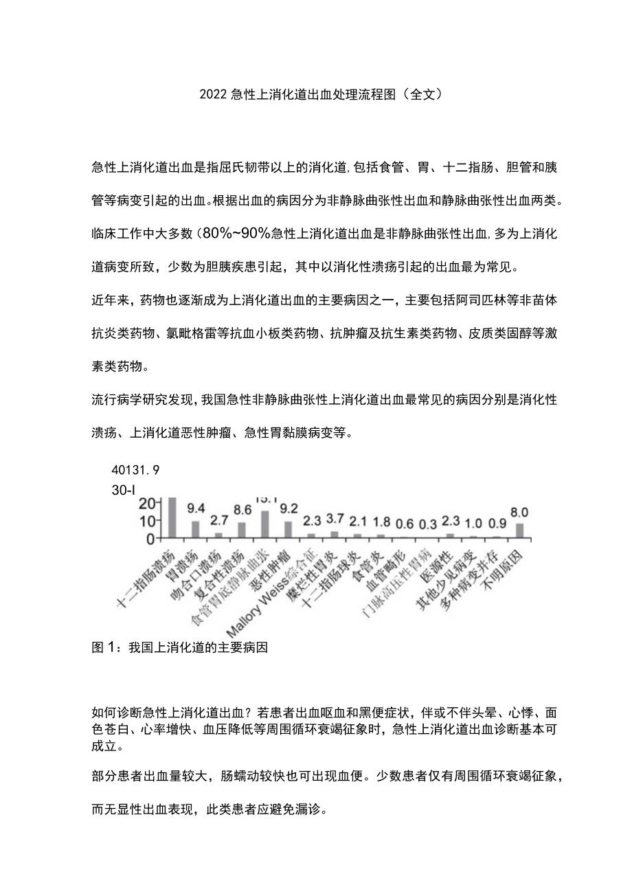 急性上消化道出血处理流程图（全文）.docx_第1页