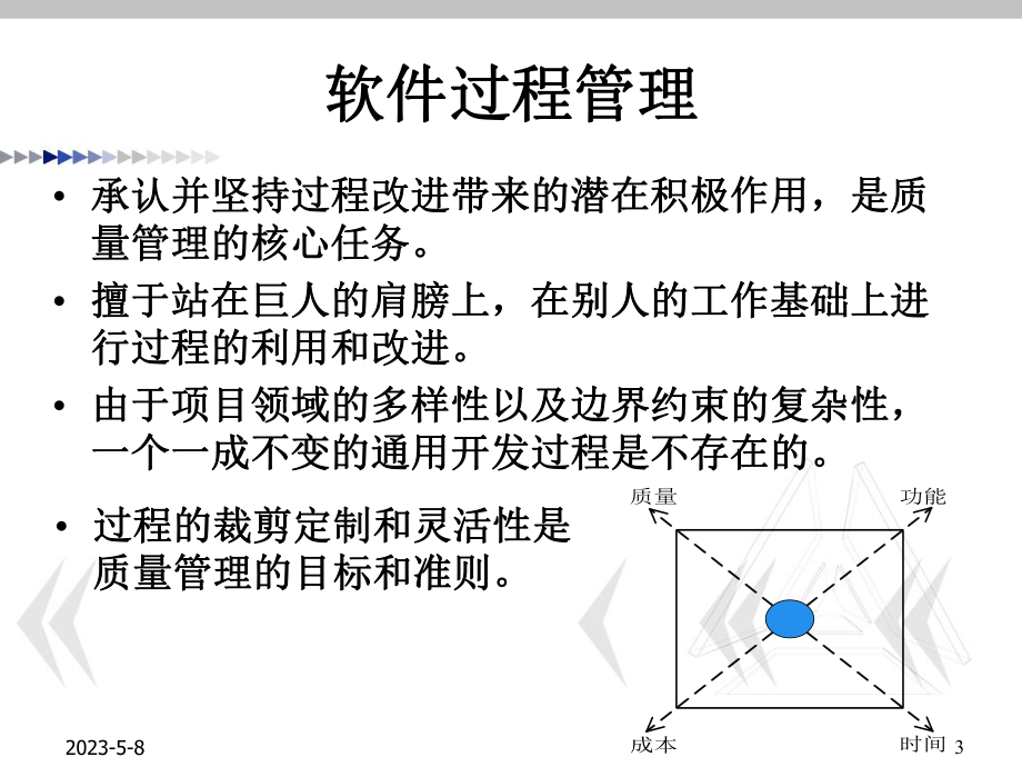 软件工程13软件过程管理与改进.pptx_第3页