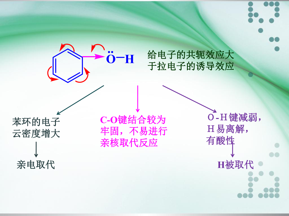 酚的化学性质.pptx_第2页