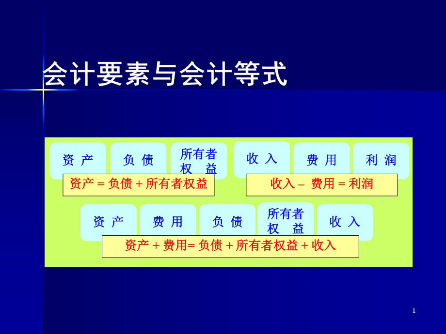 财务会计要素与会计等式.pptx_第1页