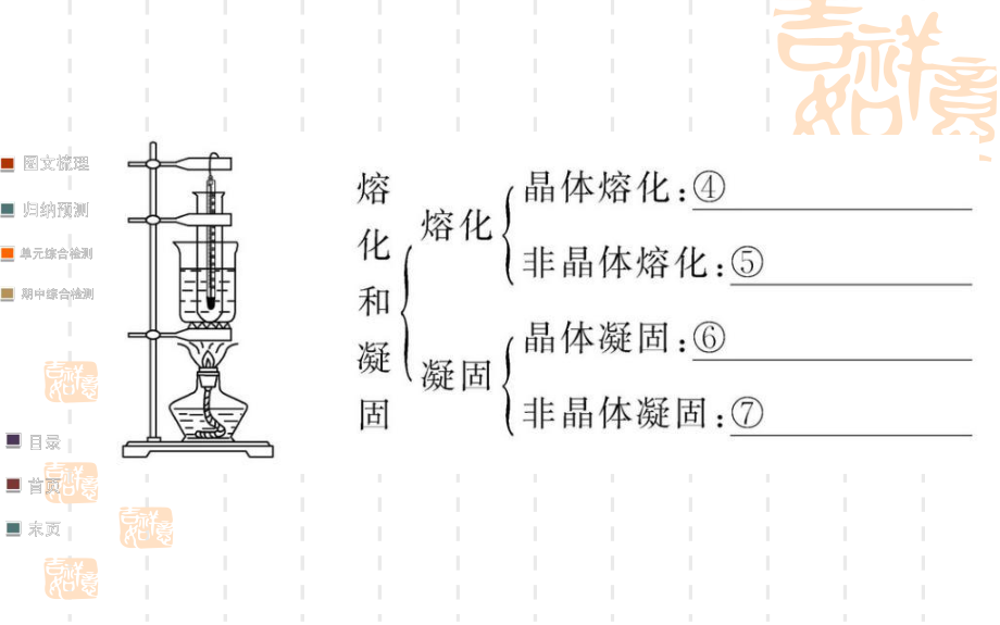 第三章复习安艳芳叶公中学精品教育.ppt_第3页