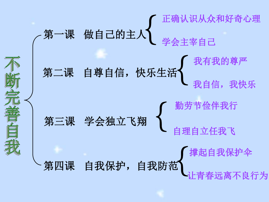 第一课做自己的主人精品教育.ppt_第2页