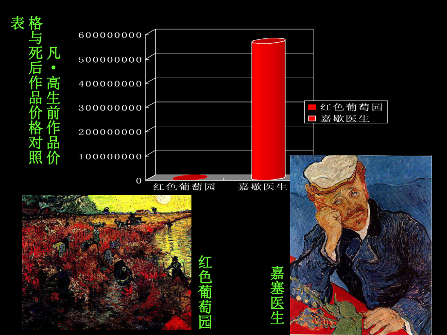 第17课凡高精品教育.ppt_第3页