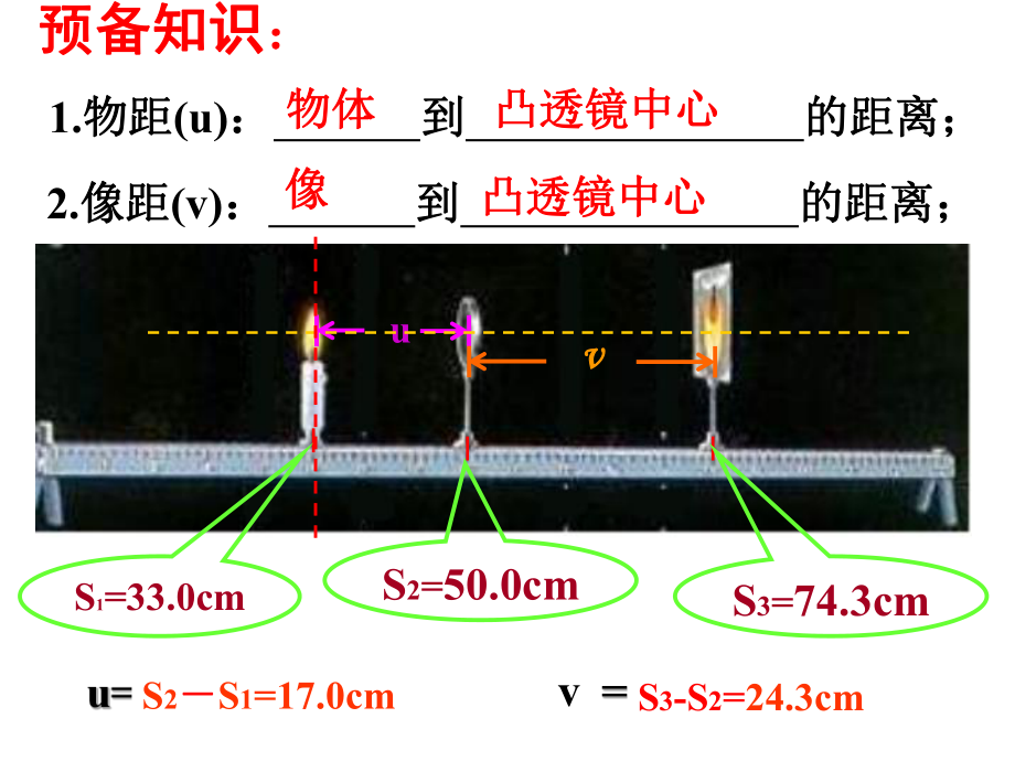 第三节探究凸透镜成像规律精品教育.ppt_第1页