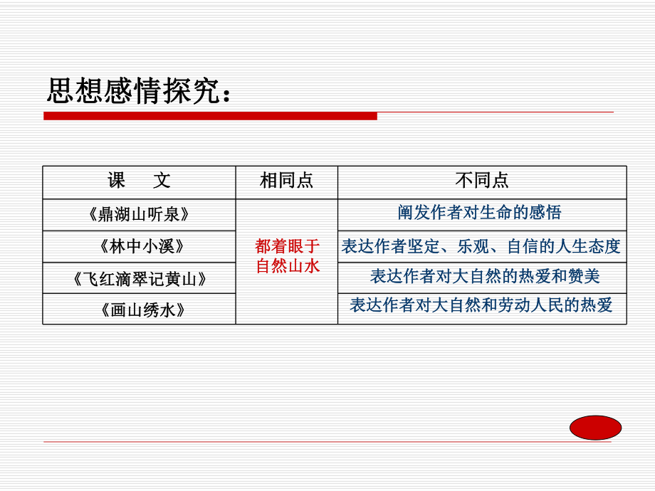 第一单元综合学习与探究精品教育.ppt_第2页