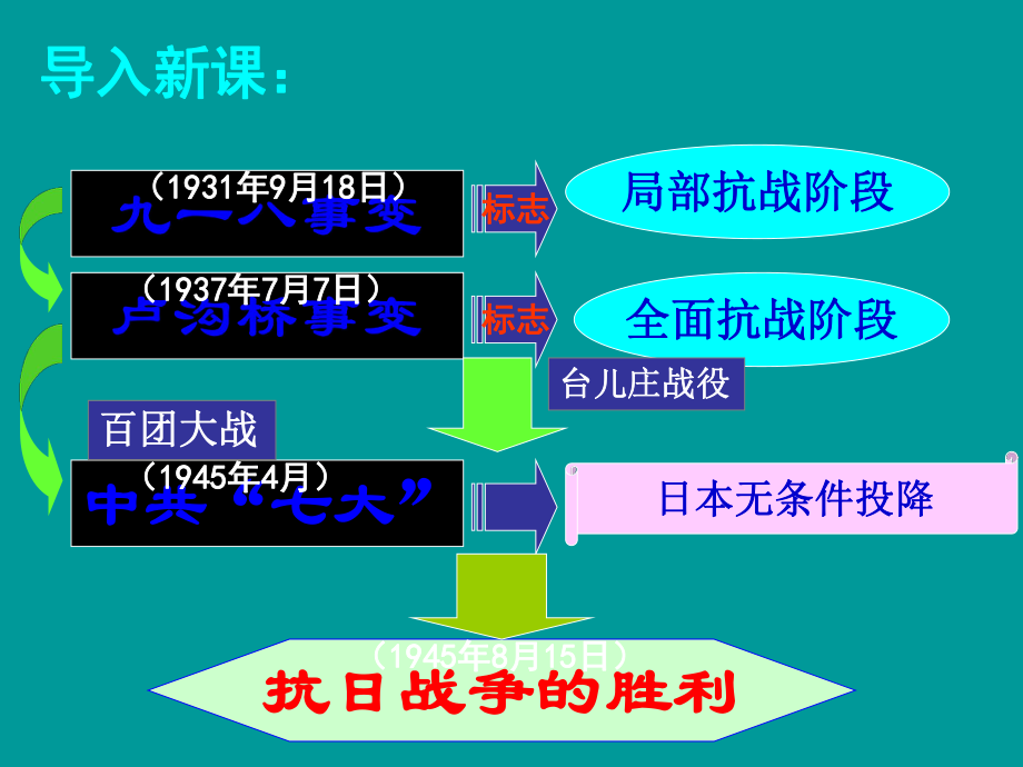 第20课抗日战争的胜利课件精品教育.ppt_第2页