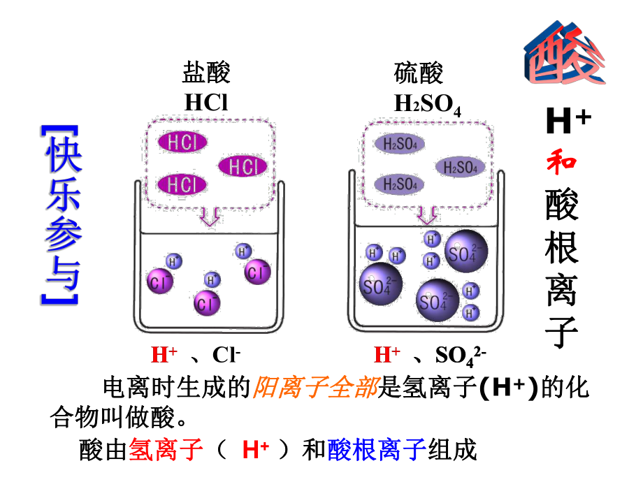 第七单元第一节常见的酸碱精品教育.ppt_第3页