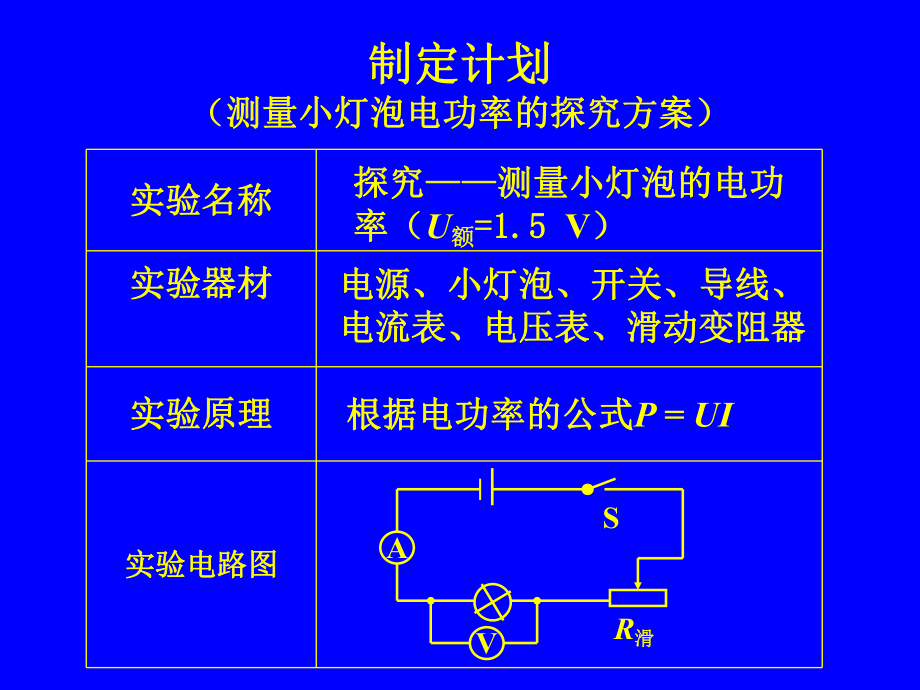 第三节探究测量小灯泡的电功率精品教育.ppt_第3页