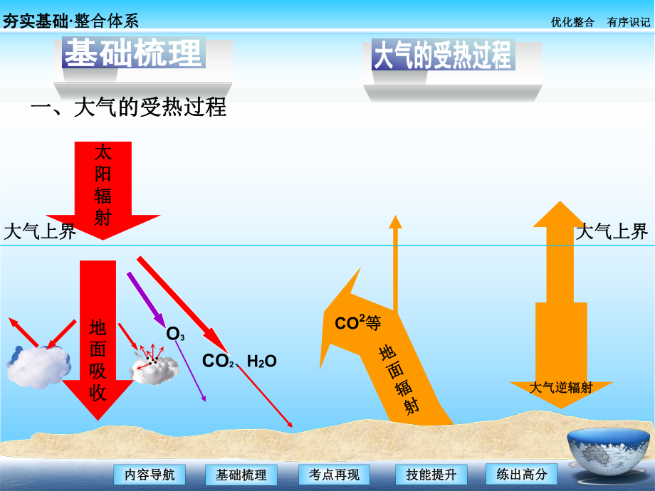 第一讲冷热不均引起大气运动精品教育.ppt_第3页