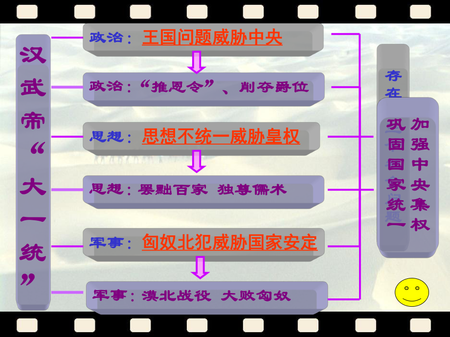 第15课汉武帝的“大一统”课件岳麓版精品教育.ppt_第2页