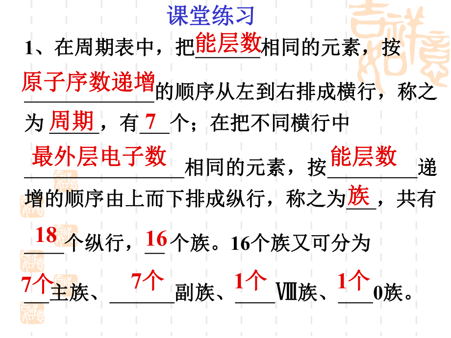 第一章第二节原子结构与元素的性质精品教育.ppt_第3页