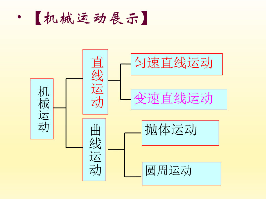 第一章机械运动第三节运动的快慢精品教育.ppt_第2页