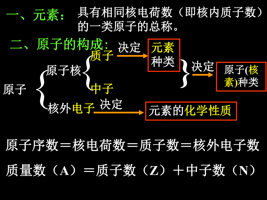 第一章物质结构元素周期律精品教育.ppt_第3页