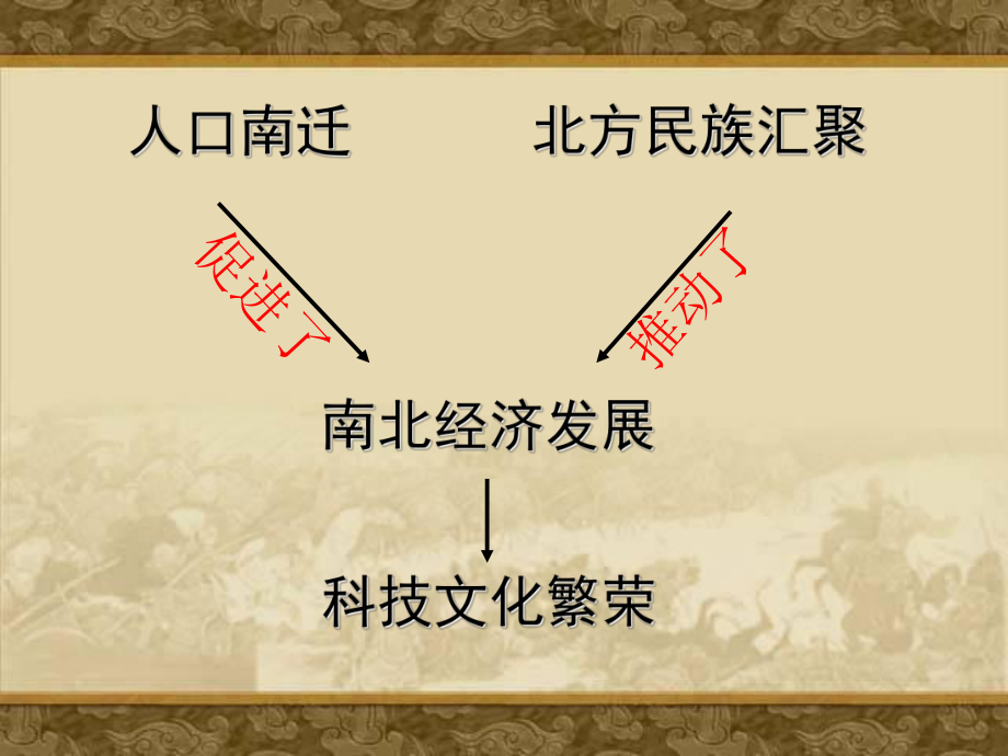 第23课领先世界的科学技术精品教育.ppt_第2页