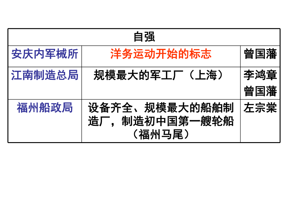 第一课近代工业的兴起精品教育.ppt_第3页