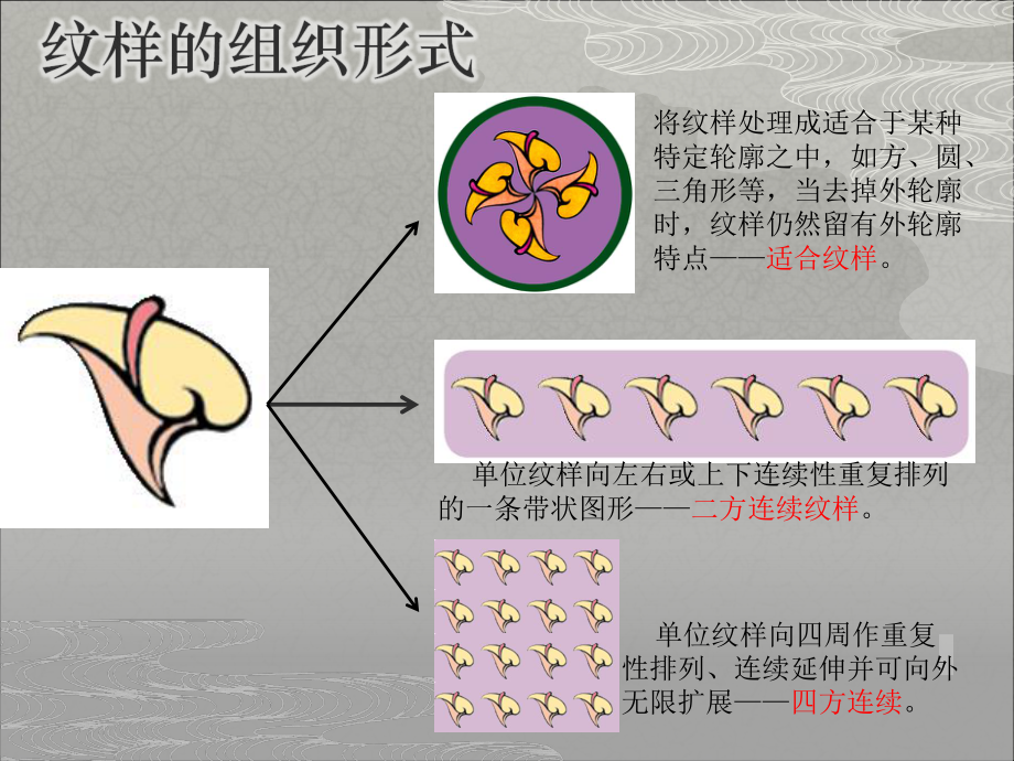 第一课生活中的纹样精品教育.ppt_第3页