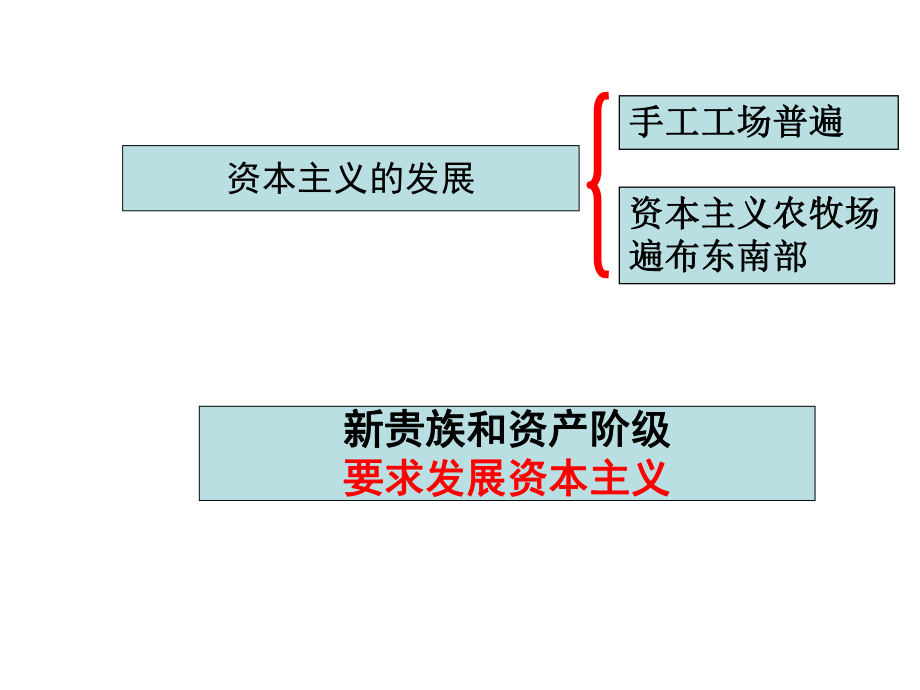 第13课英国资产阶级革命课件3精品教育.ppt_第3页