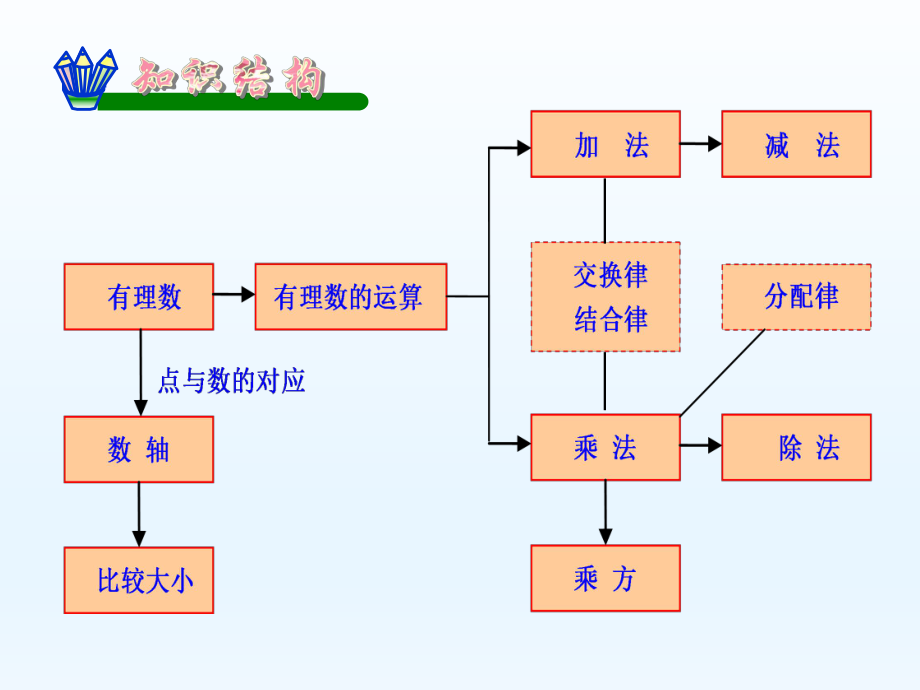 第一章复习小结精品教育.ppt_第3页