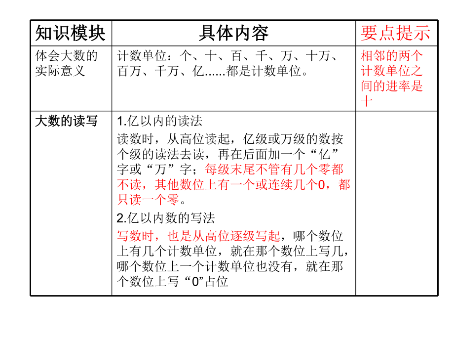 第一单元整理与复精品教育.ppt_第2页