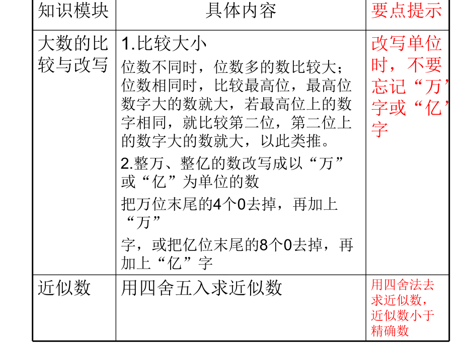 第一单元整理与复精品教育.ppt_第3页