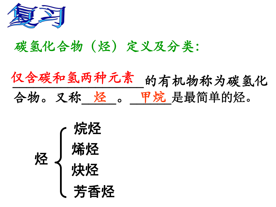 第一章第一节有机化合物的分类精品教育.ppt_第3页