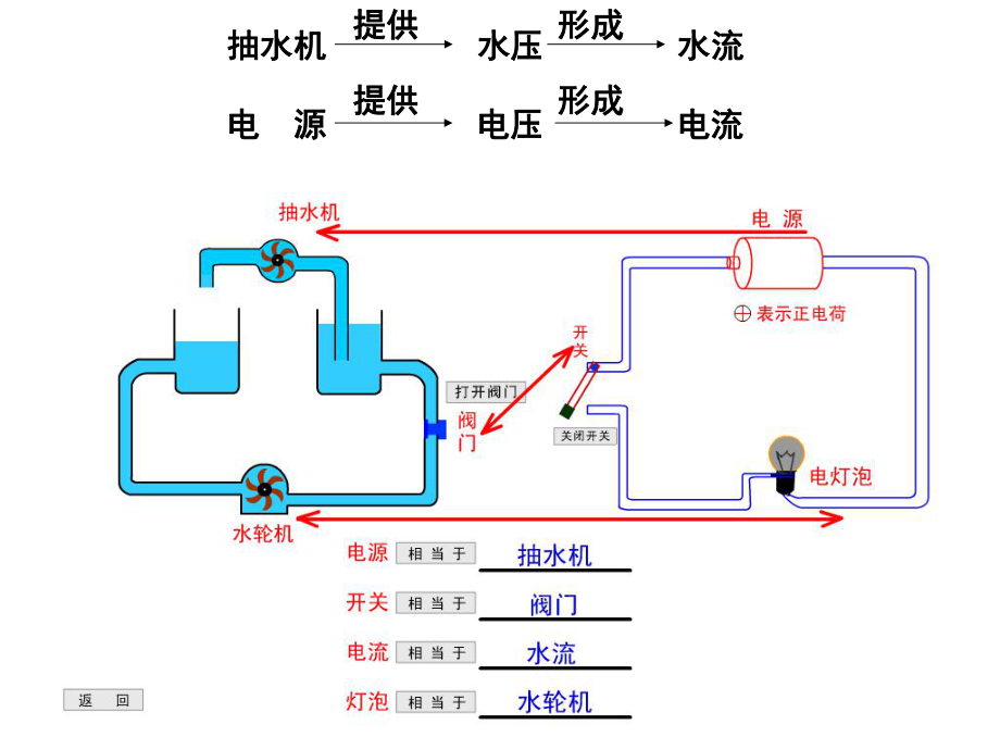 第一节电压PPT课件精品教育.ppt_第3页