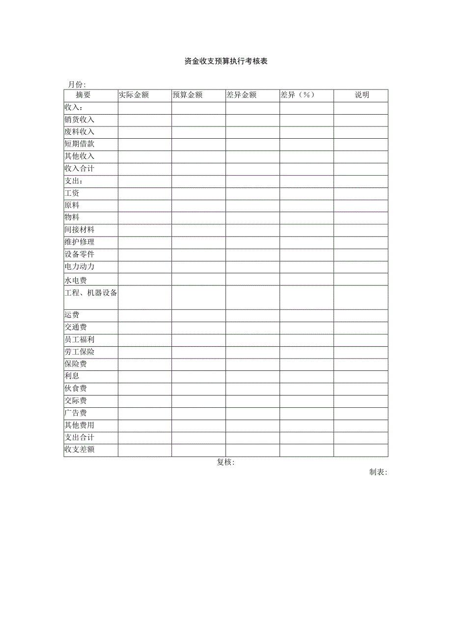 资金收支预算执行考核表.docx_第1页