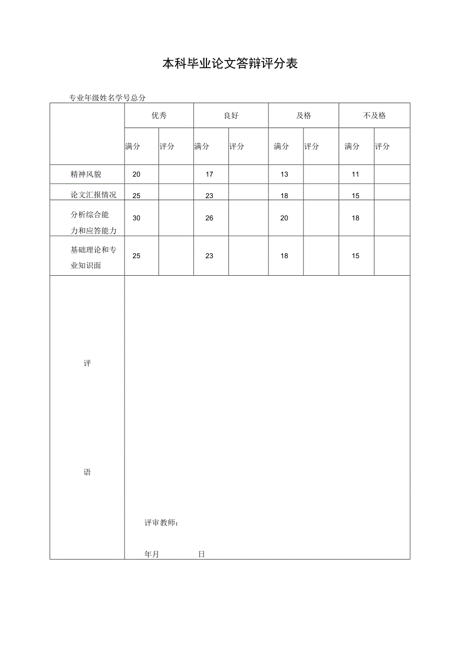 福建中医药大学药学院本科毕业论文答辩评分标准.docx_第2页