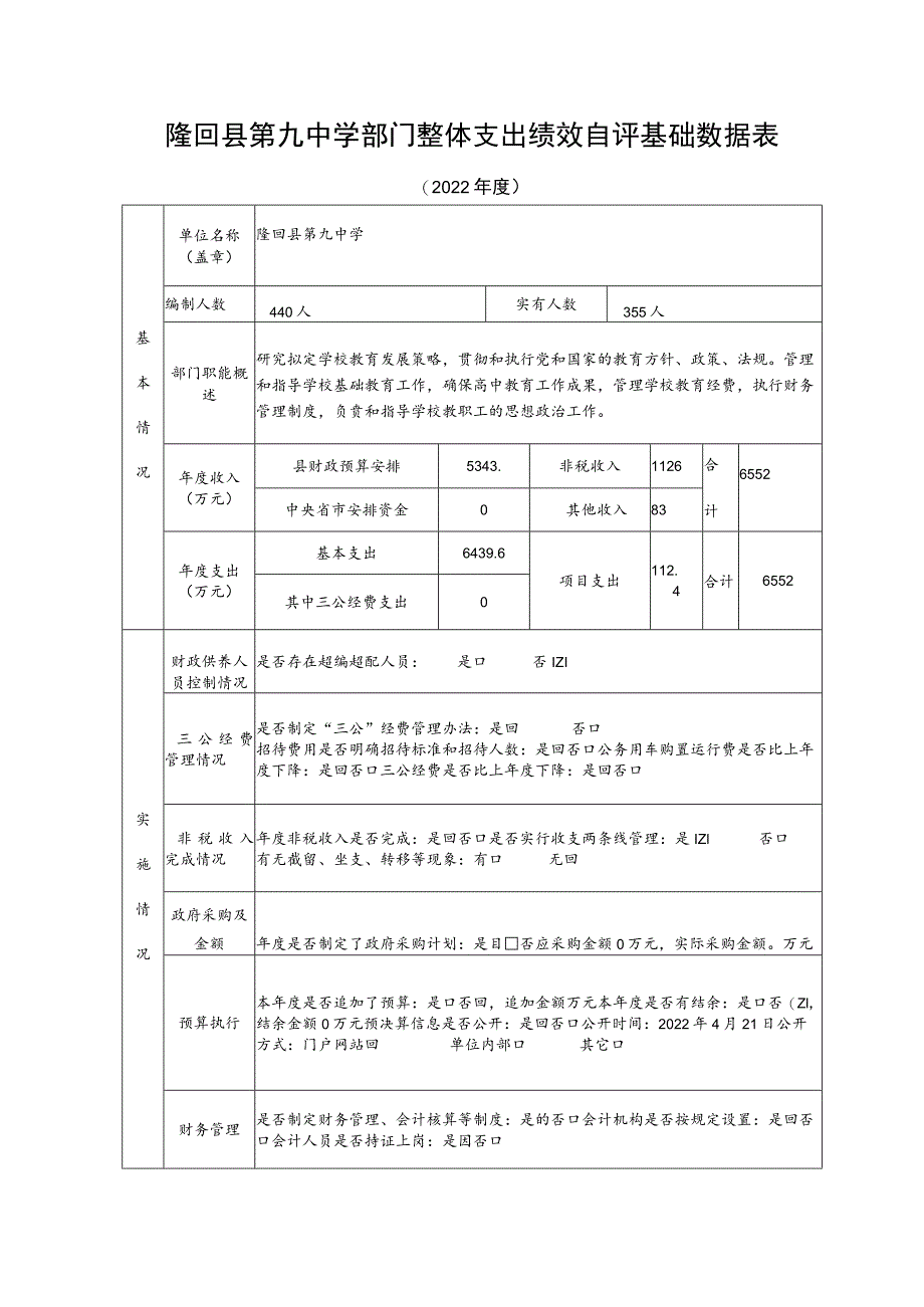 隆回县第九中学部门整体支出绩效自评基础数据表.docx_第1页