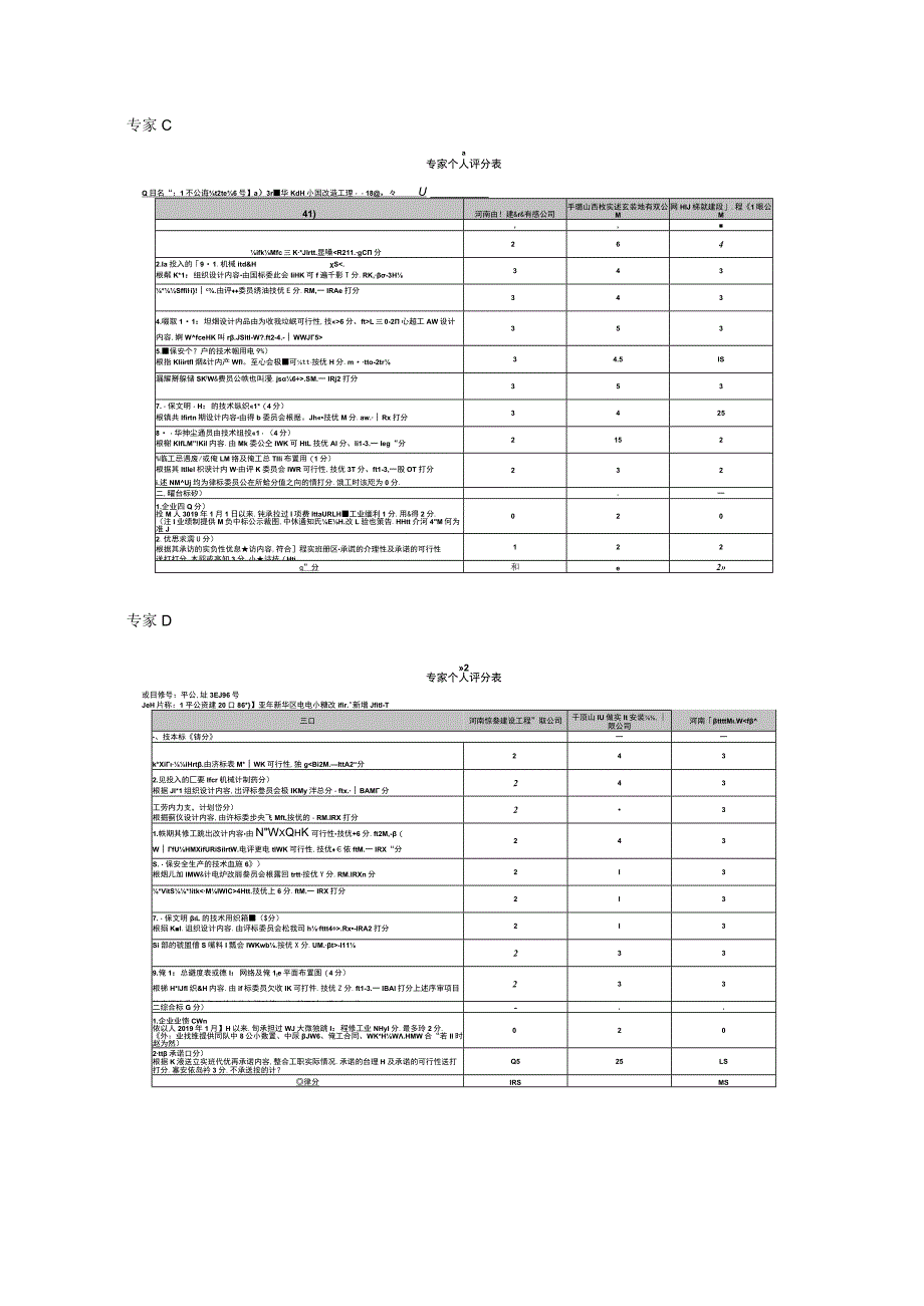 附件二：各评委对所有投标人投标文件的分项评分明细.docx_第2页