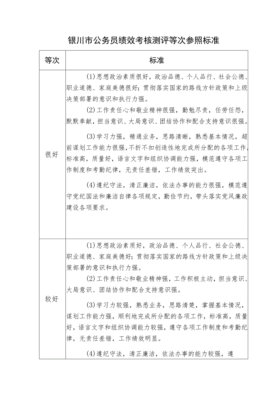 银川市公务员绩效考核测评等次参照标准.docx_第1页