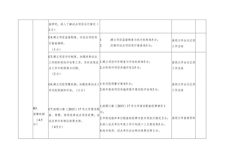 省级教育体制机制改革试点项目评估指标体系2018年.docx_第2页