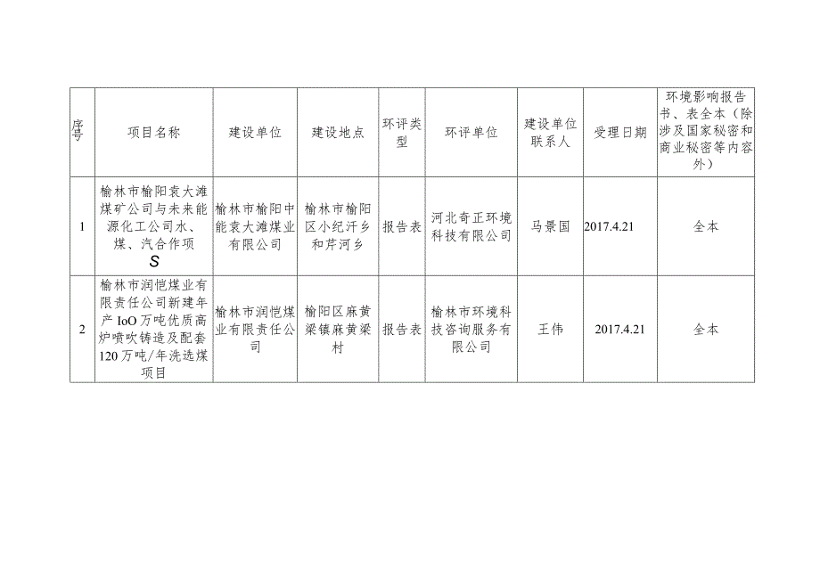 环境影响报告书、表全本除涉及国家秘密和商业秘密等内容外.docx_第1页