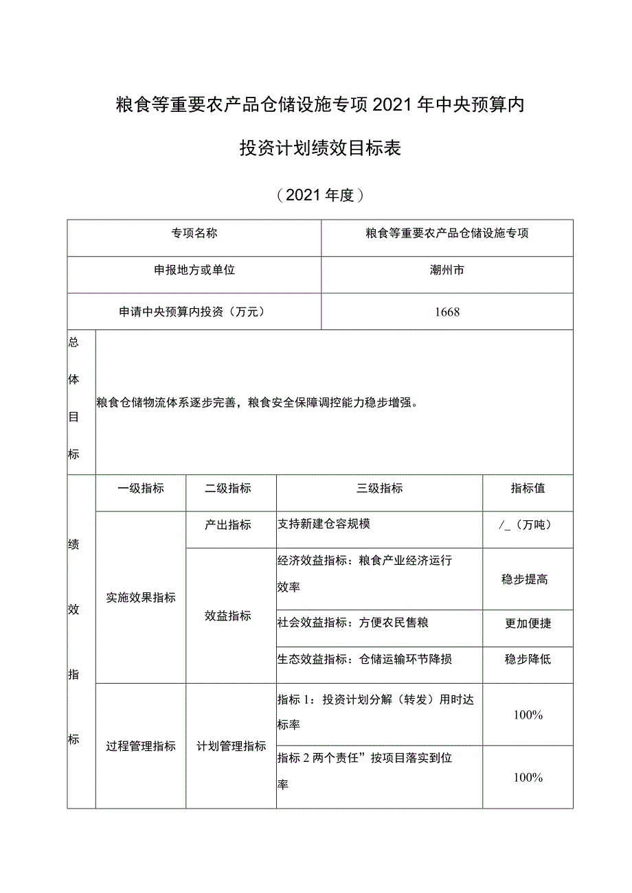 粮食等重要农产品仓储设施专项2021年中央预算内投资计划绩效目标表.docx_第1页